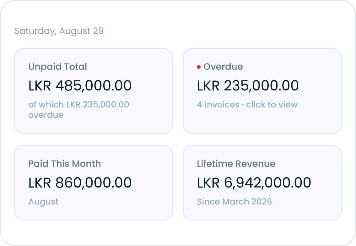 Your business, in four numbers.
